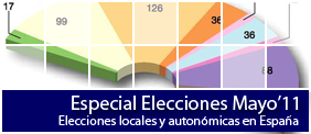 Elecciones locales y autonmicas de mayo 2011 en Espaa